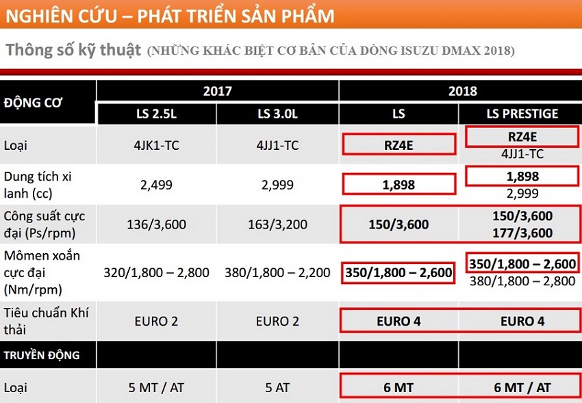 dmax2018