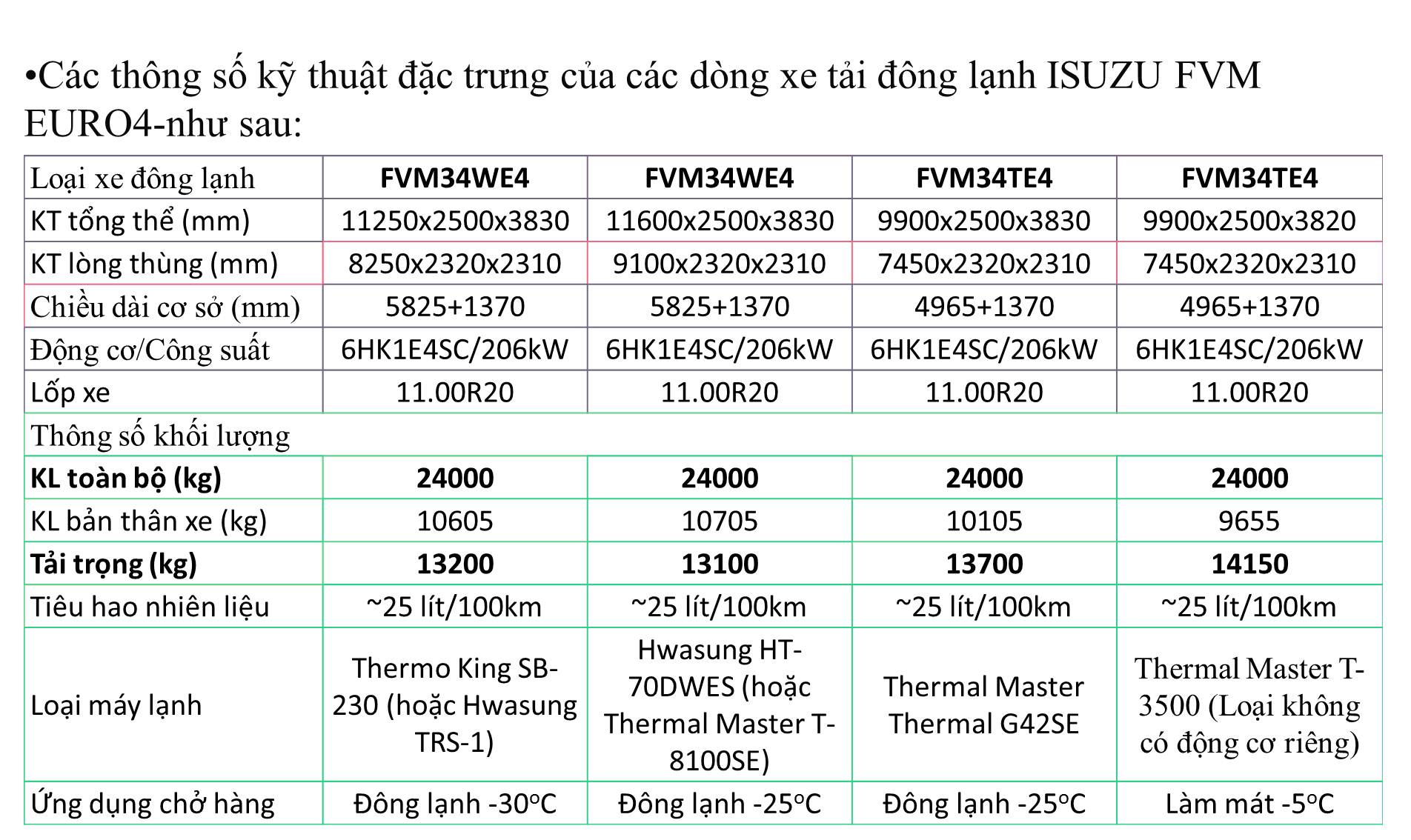 thong_so_ky_thuat_thung_dong_lanh_tai_nang